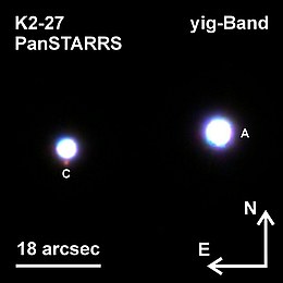 Ein Dreifachsternsystem, ca. 800 Lichtjahre entfernt von der Erde im Sternbild Löwe, mit dem Planetenmutterstern K2-27 (linker heller Stern). Die Aufnahme ist ein RGB-Kompositbild, das mit PanSTARRS im y- (960 nm), i- (760 nm), und g-Band (480 nm) aufgenommen wurde. Rechts davon ist der erste Begleitstern (A) deutlich zu erkennen. Knapp unterhalb von K2-27 findet sich der schwach rötlich leuchtende zweite Begleitstern (C).
(Bild: Mugrauer, PanSTARRS)