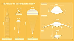 Daten zur Mission ExoMars 2020 - Infografik
(Bild: ESA)