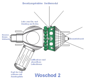 Woschod 2 - Illustration
(Bild: Grafik Wikipedia - Beschriftung RN)