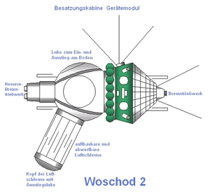Woschod 2 - Illustration (Bild: Grafik Wikipedia - Beschriftung RN)