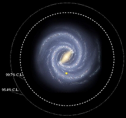 Milchstraße mit Kennzeichnung des Standorts der Sonne (gelb) und Wahrscheinlichkeiten der Existenz von Sternen weit draußen (gestrichelte Linien)
(Bild: R.Hurt /SSC-Caltech / NASA/ JPL Caltech)