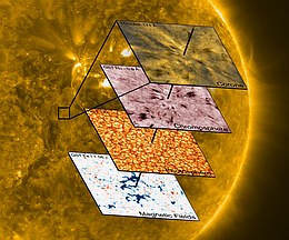 Spikulen treten vor allem dort auf, wo sich zu dem Netzwerk aus starken Magnetfeldern positiver Polarität ein schwächeres Feld negativer Polarität gesellt (unterstes Bild). Aufnahmen mit Hilfe des Solar Dynamics Observatory (oberstes Bild) zeigen, dass die Spikulen heißes Plasma und somit Energie in die Korona leiten.
(Bild: Courtesy of Samanta et al.; Data courtesy of BBSO/GST and NASA/SDO)