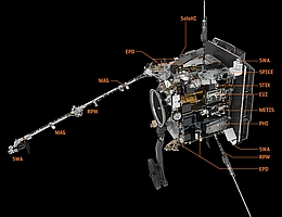 Der Solar Orbiter verfügt über zehn Instrumente, von denen einige aus mehreren Instrumentenpaketen bestehen. Drei der In-situ-Instrumente verfügen befinden sich auf dem 4,4 m langen Instrumentenarm. (Bild: ESA/ATG media lab)