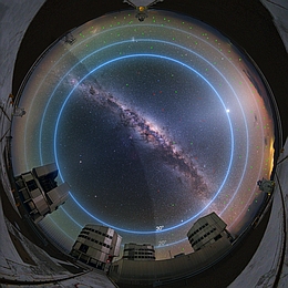 Nachthimmel am Paranal-Observatorium der ESO in der Dämmerung, etwa 90 Minuten vor Sonnenaufgang. Die blauen Linien markieren die Höhengrade über dem Horizont.

Eine neue Studie der ESO, die den Einfluss von Satellitenkonstellationen auf astronomische Beobachtungen untersucht, zeigt, dass bis zu etwa 100 Satelliten hell genug sein könnten, um in der Dämmerung mit dem bloßen Auge sichtbar zu sein (Magnitude 5-6 oder heller). Die überwiegende Mehrheit von ihnen, deren Positionen mit kleinen grünen Kreisen im Bild markiert sind, würde tief am Himmel stehen, unter etwa 30 Grad Höhe, und/oder wäre eher schwach. Nur einige wenige Satelliten, deren Standorte rot markiert sind, würden sich über 30 Grad oberhalb des Horizonts befinden - dem Teil des Himmels, an dem die meisten astronomischen Beobachtungen stattfinden - und wären relativ hell (Magnitude von etwa 3-4). Zum Vergleich: Polaris, der Nordstern, hat eine Magnitude von 2, was 2,5 Mal heller ist als ein Objekt der Magnitude 3.

Die Anzahl der sichtbaren Satelliten sinkt zur Mitte der Nacht hin ab, wenn mehr Satelliten in den Erdschatten fallen, was durch den dunklen Bereich links im Bild dargestellt wird. Die Satelliten im Erdschatten sind unsichtbar. (Bild: ESO/Y. Beletsky/L. Calçada)