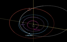 Orbitsimulation des Asteroiden 2002 MN. (Grafik: NASA)