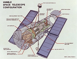 Die Hauptbaugruppen des Weltraumteleskops Hubble. (Grafik: NASA/MSFC)
