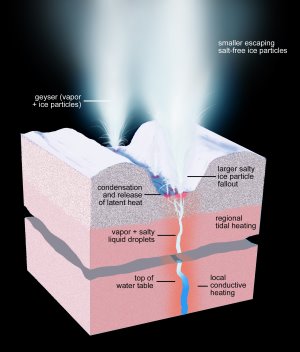 NASA, JPL-Caltech, Space Science Institute