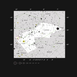 ESO, IAU, Sky&Telescope