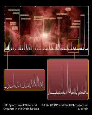 ESA, HEXOS, HIFI-Konsortium ( E. Bergin)