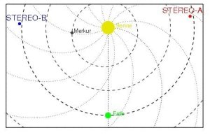 Max-Planck-Institut für Sonnensystemforschung