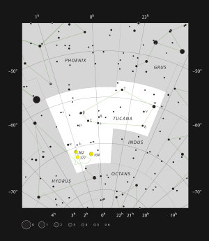 ESO, IAU, Sky&Telescope