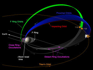 NASA, JPL-Caltech, FU Berlin