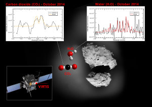 ESA, Rosetta, VIRTIS, INAF-IAPS, OBS DE PARIS-LESIA, DLR; Komet: ESA, Rosetta, NavCam - CC BY-SA IGO 3.0