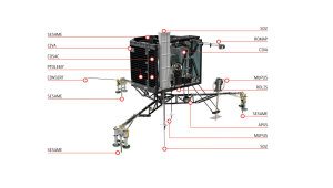 ESA, ATG medialab