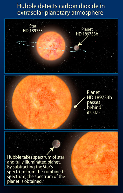 HubbleSite