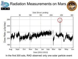 NASA, JPL-Caltech, SwRI