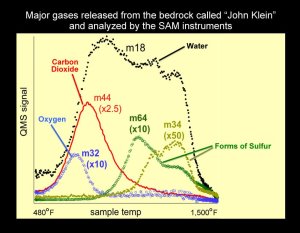 NASA, JPL-Caltech, GSFC