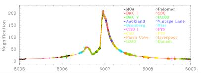 arxiv.org