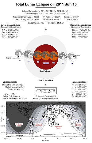 NASA/GSFC/F. Espenak