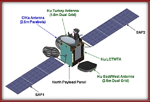 Türksat