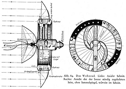 Potočnik via Wikipedia