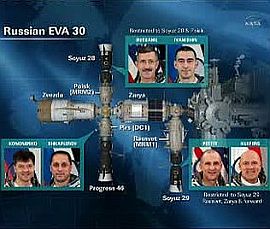 NASA-TV