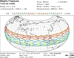 CNES/ISRO