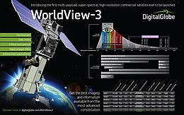 DigitalGlobe