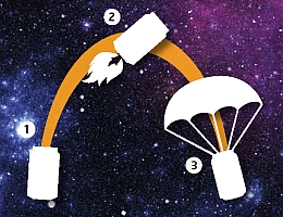 cansat.de