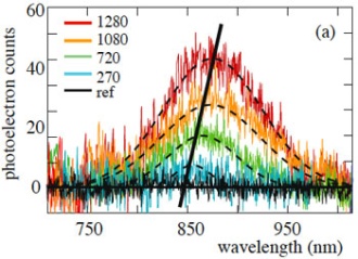 F. Belgiorno et al., Phys. Rev. Lett. 105, 203901