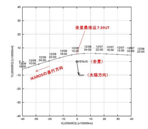 JAXA