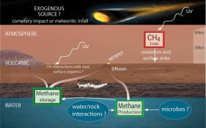 NASA, JPL-Caltech, SAM, GSFC