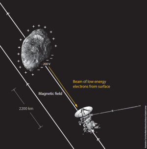 UCL Mullard Space Science Laboratory/ T. Nordheim, K. Eriksson, G. Jones; Hyperion image: NASA, JPL-Caltech, Space Science Institute