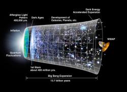 NASA/WMAP Science Team