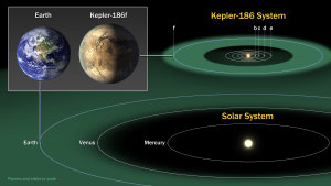 NASA Ames, SETI-Institut, JPL-Caltech