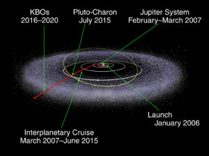 JHU/APL, SwRI