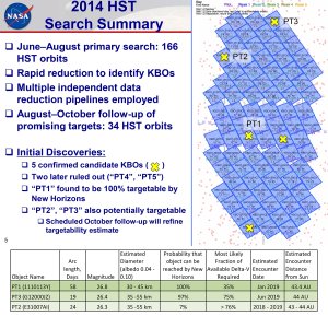 NASA, JHU/APL, SwRI