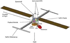 CNES, NASA/JPL