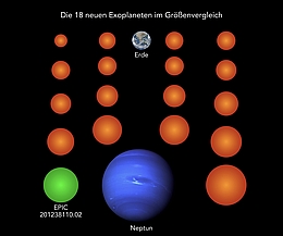 NASA/JPL (Neptun), NASA/NOAA/GSFC/Suomi NPP/VIIRS/Norman Kuring (Erde), MPS/René Heller 