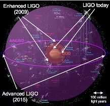 Advanced LIGO Observatorium