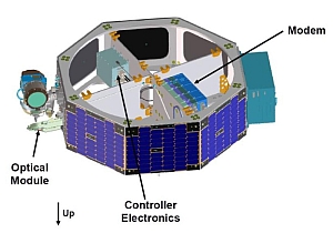 NASA GSFC