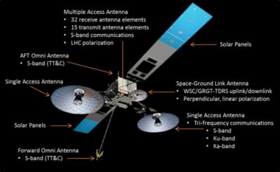 NASA Goddard Space Flight Center