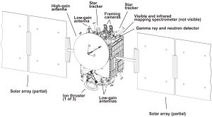 NASA, JPL