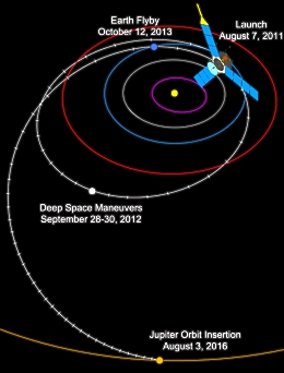 NASA/JPL