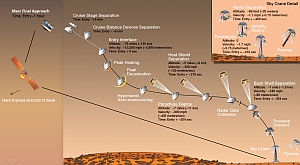 NASA/ESA