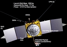 NASA/GSFC
