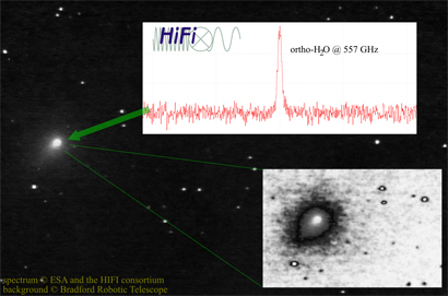 ESA & HIFI-Konsortium