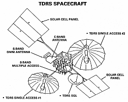 NASA/Presskit STS-29