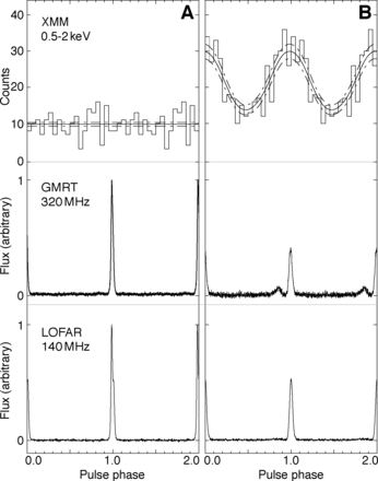 W. Hermsen et al., Science, 339, 436 (2013)