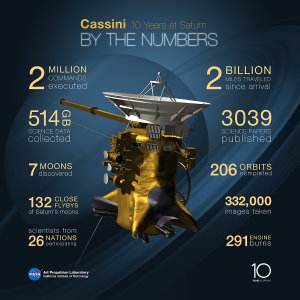 NASA, JPL-Caltech